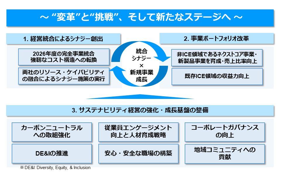 中期経営方針