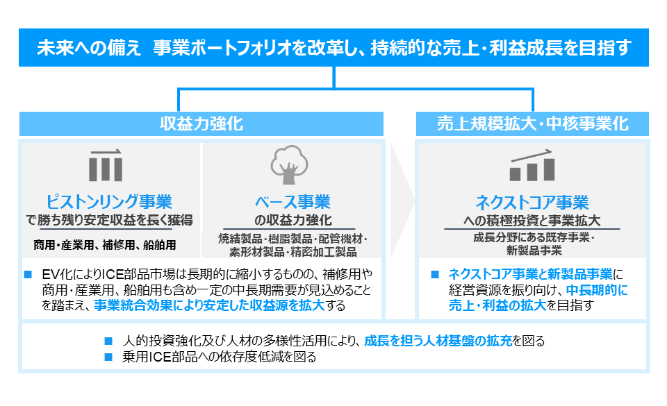 事業戦略