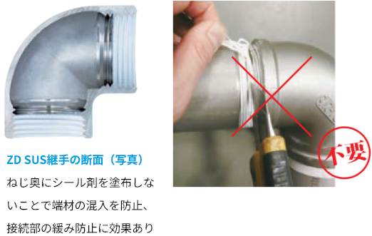 ZD SUS継手の断面（写真）　ねじ奥にシール剤を塗布しないことで端材の混入を防止、接合部の緩み防止に効果あり